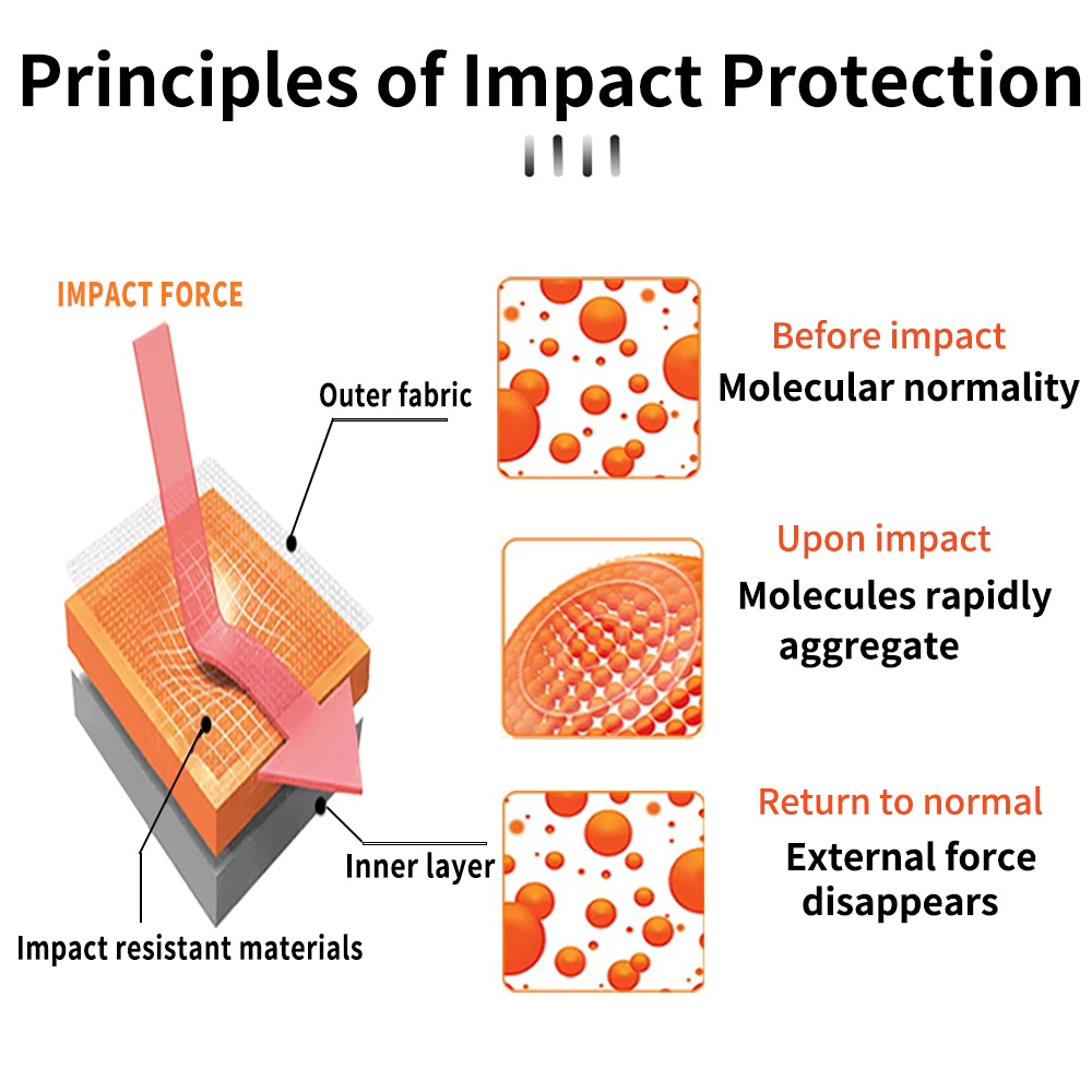 WOSAWE CE Level 2 Motorcycle P - Motorcycle Gear Protection Levels 评论和价格